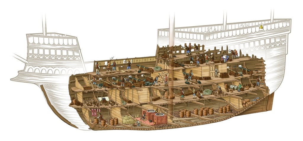 Cutaway reconstruction of the Mary Rose, © The Mary Rose Trust